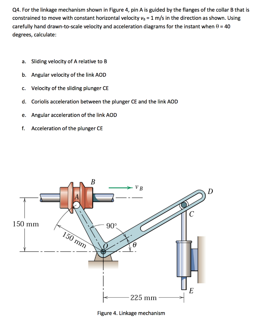 Solved Q4. For the linkage mechanism shown in Figure 4, pin | Chegg.com