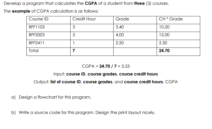 Solved Develop a program that calculates the CGPA of a | Chegg.com