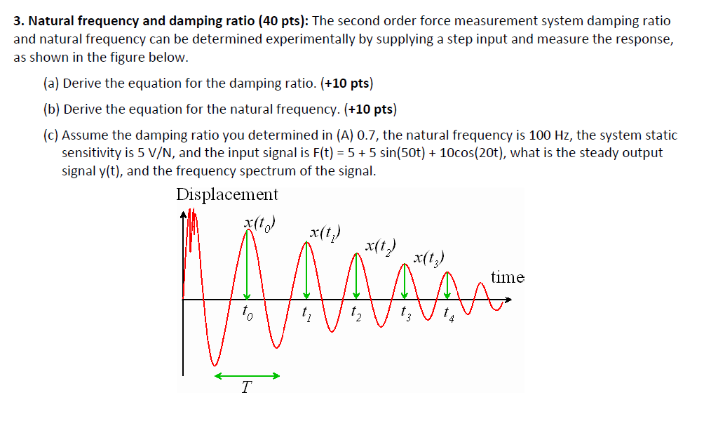 solved-a-derive-the-expressions-for-the-natural-frequency-chegg