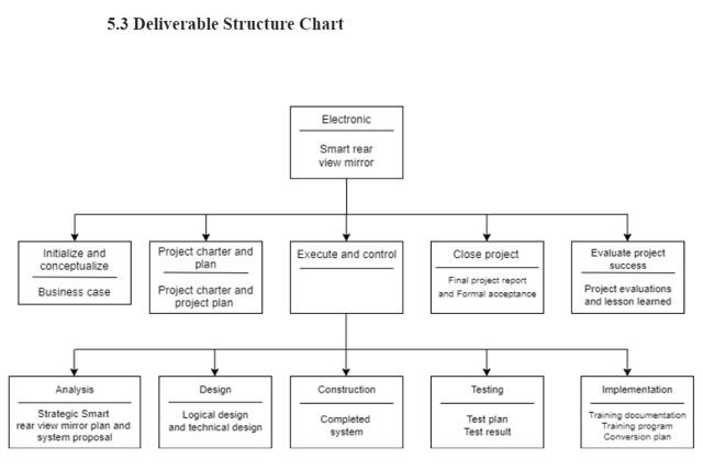 Deliverable Structure Chart 4180