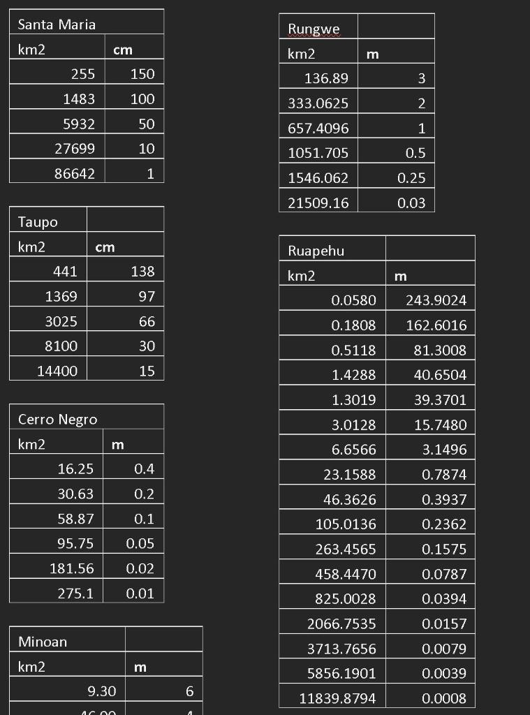 Solved Table 2: Volume comparison You will fill this table | Chegg.com