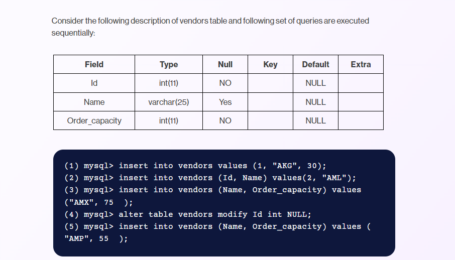 Solved Consider the following table and queries: 1. select | Chegg.com