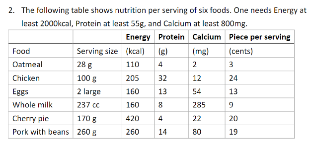 2. The following table shows nutrition per serving of | Chegg.com