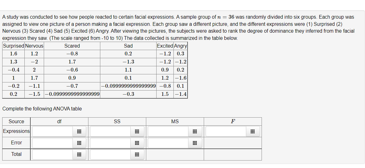 Solved = A study was conducted to see how people reacted to | Chegg.com