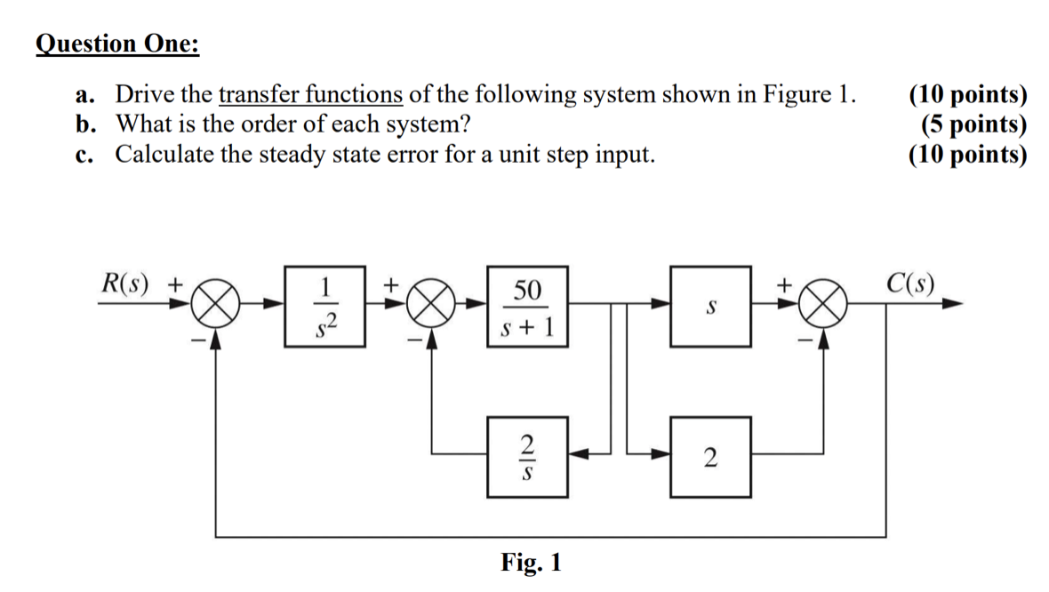 Solved Question One: a. Drive the transfer functions of the | Chegg.com