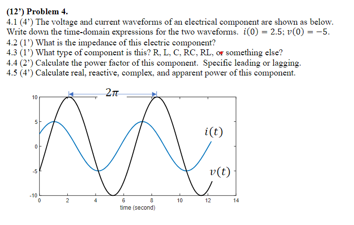 Solved (12') Problem 4. 4.1 (4') The voltage and current | Chegg.com