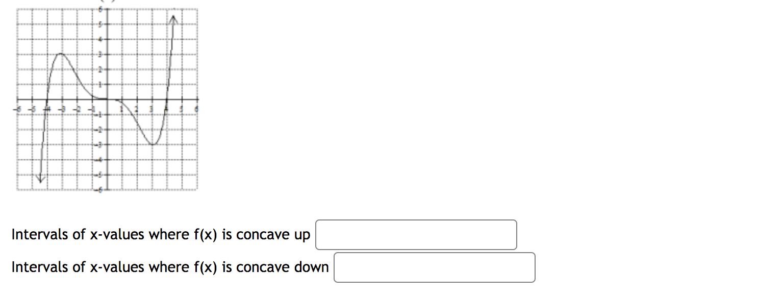 Solved Intervals of x-values where f(x) is concave up | Chegg.com