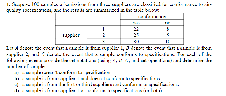 Solved Suppose 100 ﻿samples of emissions from three | Chegg.com