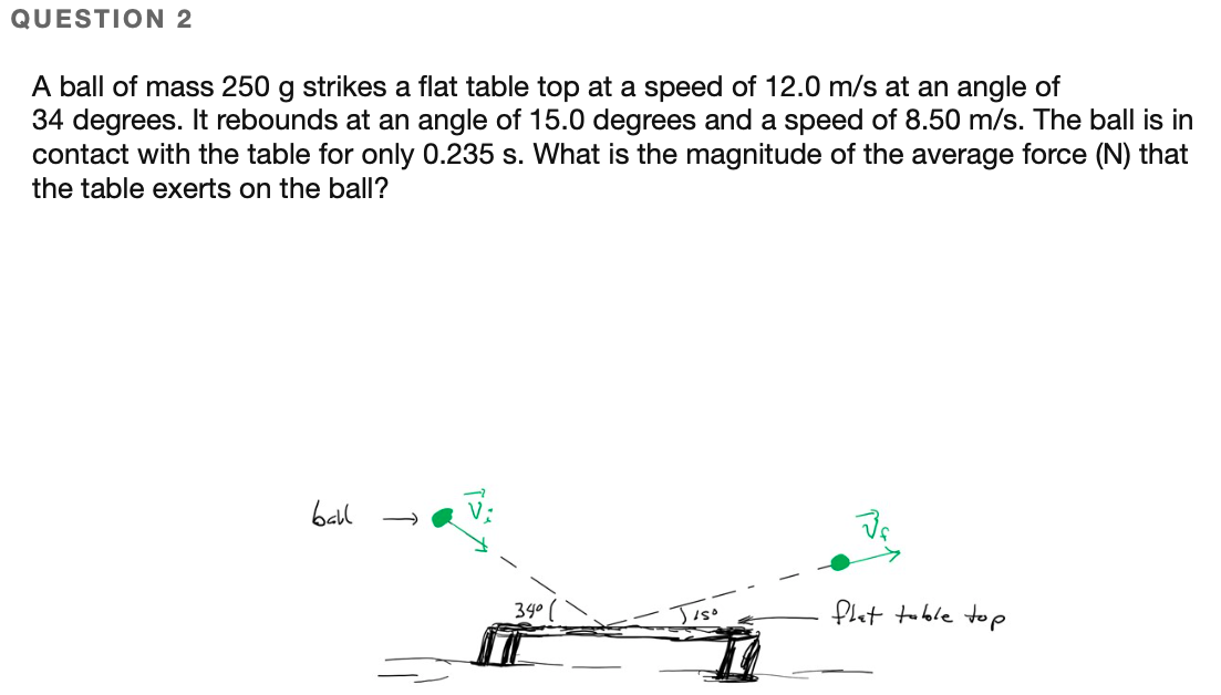 Solved QUESTION 2 A ball of mass 250 g strikes a flat table