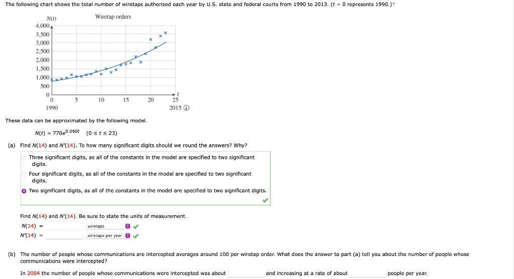 Solved The Following Chart Shows The Total Number Of Chegg Com