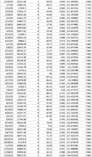 Separate the data in columns. Compute the average | Chegg.com