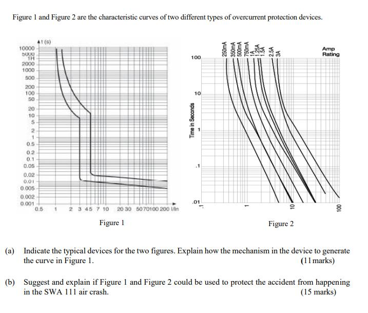 Figure 1 And Figure 2 Are The Characteristic Curves | Chegg.com