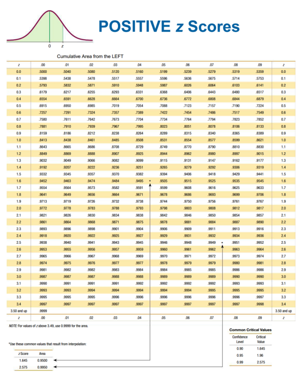 Solved Use the sample data and confidence level given below | Chegg.com