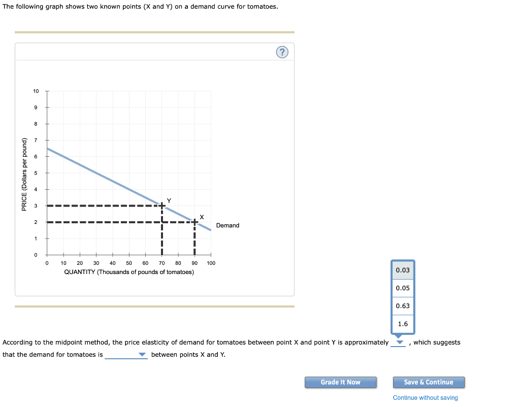 Solved The following graph shows two known points (X and Y)