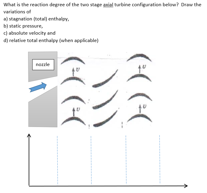 Solved What is the reaction degree of the two stage axial | Chegg.com