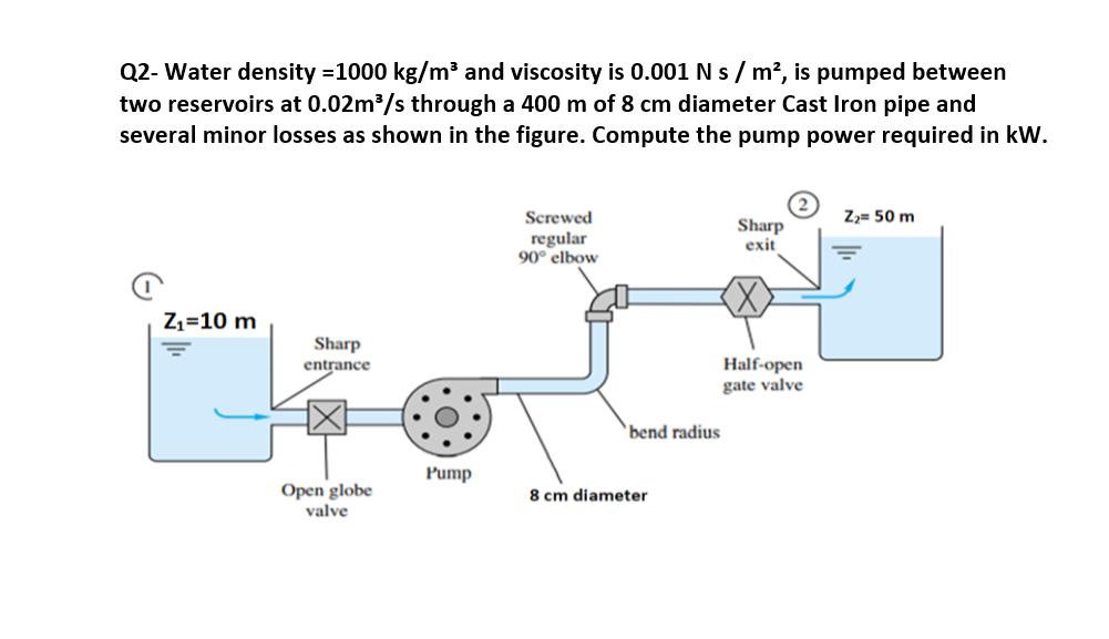 Solved Q2- Water density =1000 kg/m3 and viscosity is 0.001 | Chegg.com