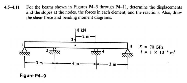 Solved 4.5-4.11 For the beams shown in Figures P4-5 through | Chegg.com