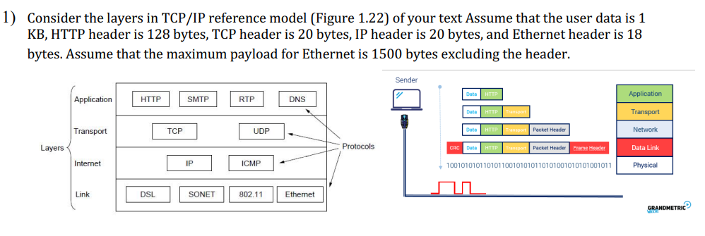Solved Consider the layers in TCP/IP reference model (Figure | Chegg.com