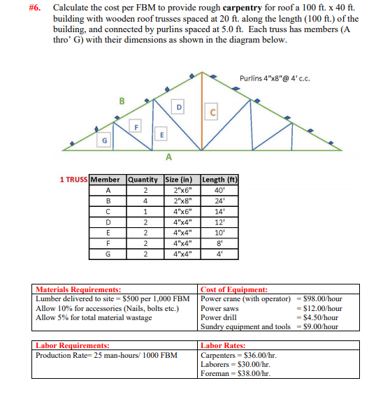 Solved Calculate the cost per FBM to provide rough carpentry