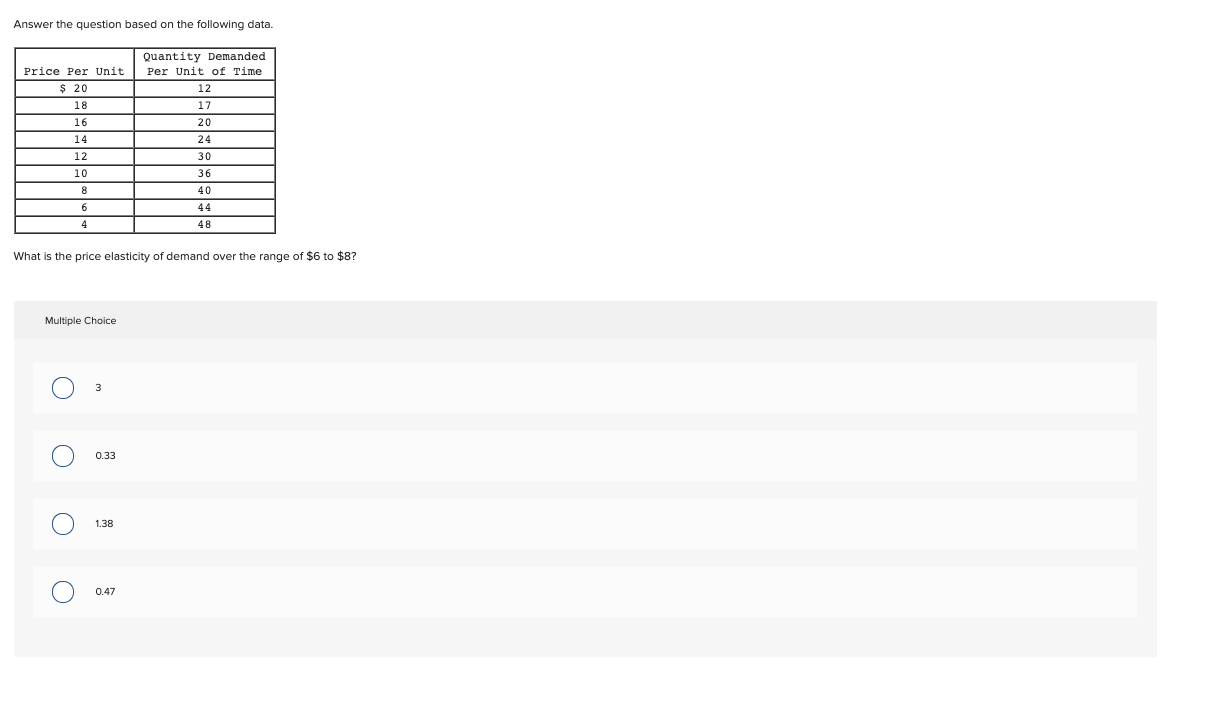 Solved Answer the question based on the following data. | Chegg.com