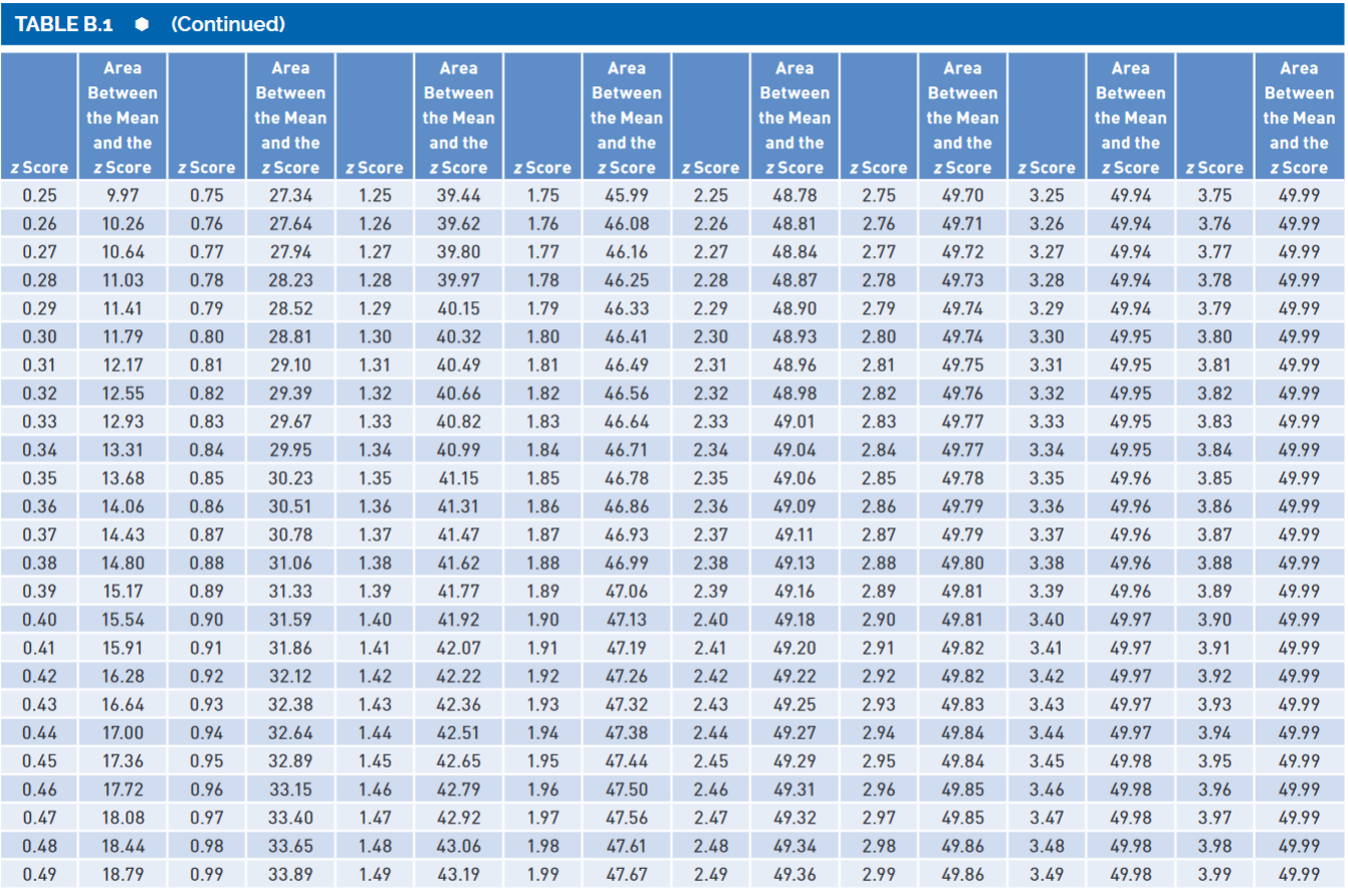 34番1、35番2、37番3、38番1 Solved According to the Z score table what is the | Chegg.com