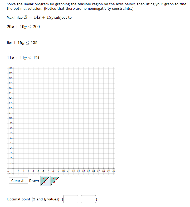 Solved Solve the linear program by graphing the feasible | Chegg.com