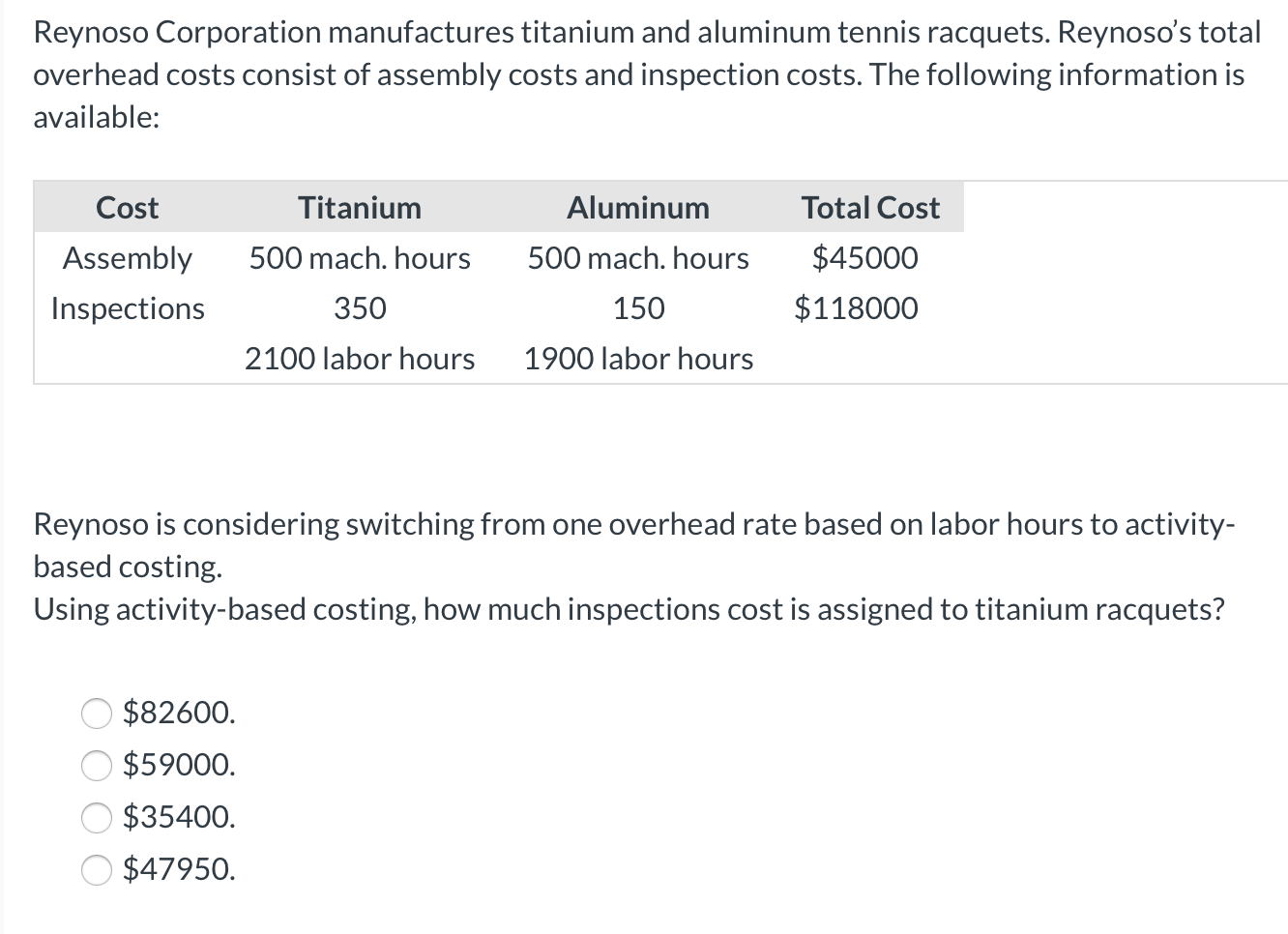 Solved Reynoso Corporation manufactures titanium and