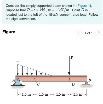 Solved Consider the simply supported beam shown in (Figure | Chegg.com ...