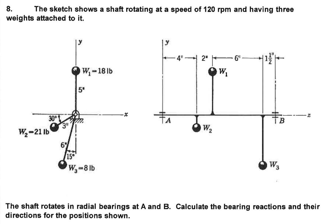 Solved 8. The sketch shows a shaft rotating at a speed of