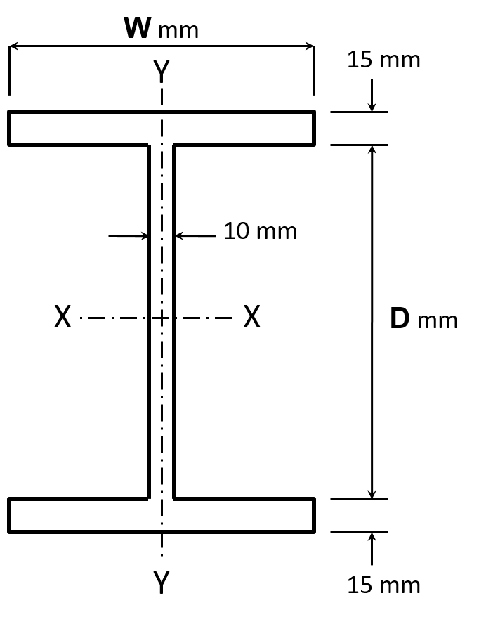 Solved a) The I-section has the dimensions (in mm) shown in | Chegg.com