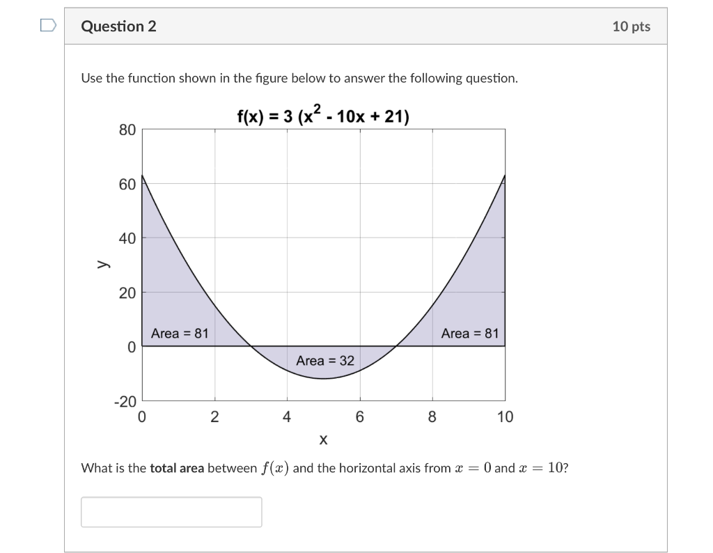 Solved Use the function shown in the figure below to answer | Chegg.com