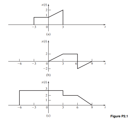 solved-2-5-plot-the-even-and-odd-parts-of-the-signal-of-a-chegg