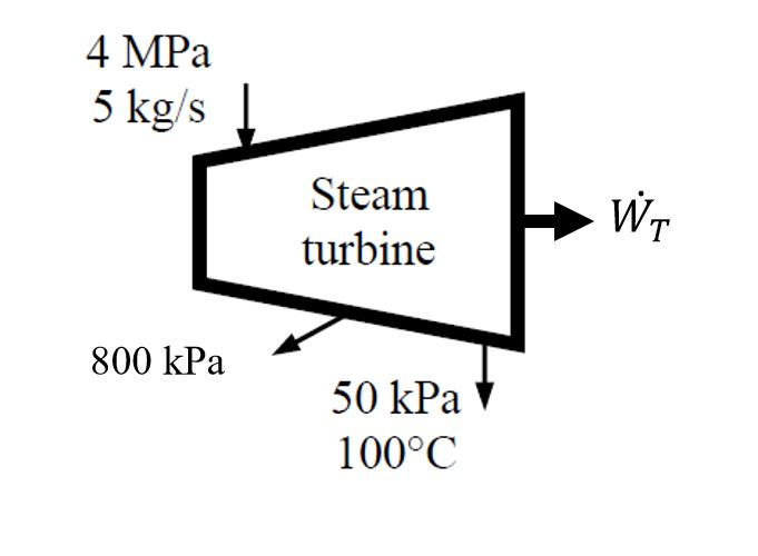 Solved An Isentropic Steam Turbine Receives 5 Kg/s Of Steam | Chegg.com