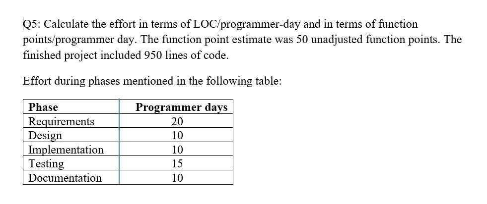 Solved 15: Calculate the effort in terms of | Chegg.com