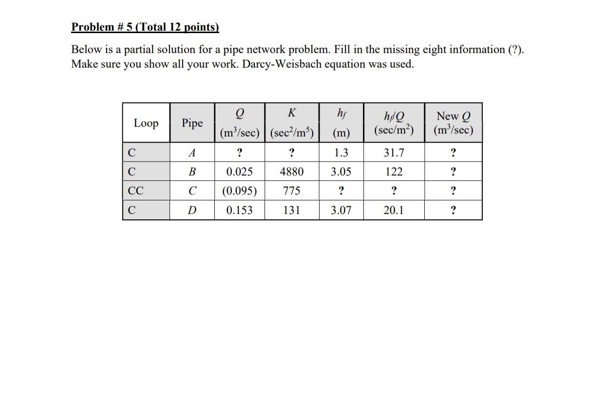 Solved Problem # 5 (Total 12 points) Below is a partial | Chegg.com