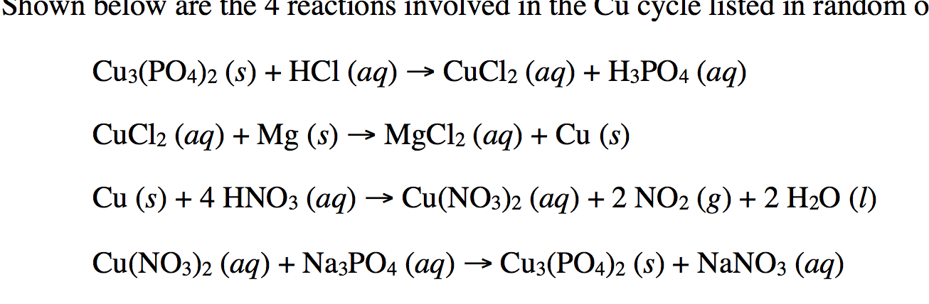 Solved Shown below are the 4 reactions involved in the Cu | Chegg.com