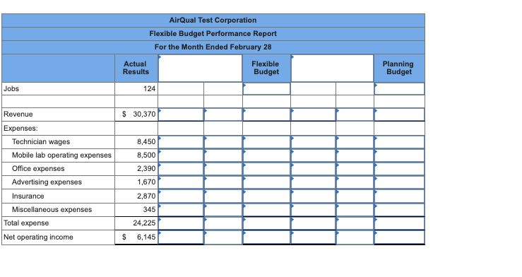 Solved AirQual Test Corporation Flexible Budget Performance | Chegg.com