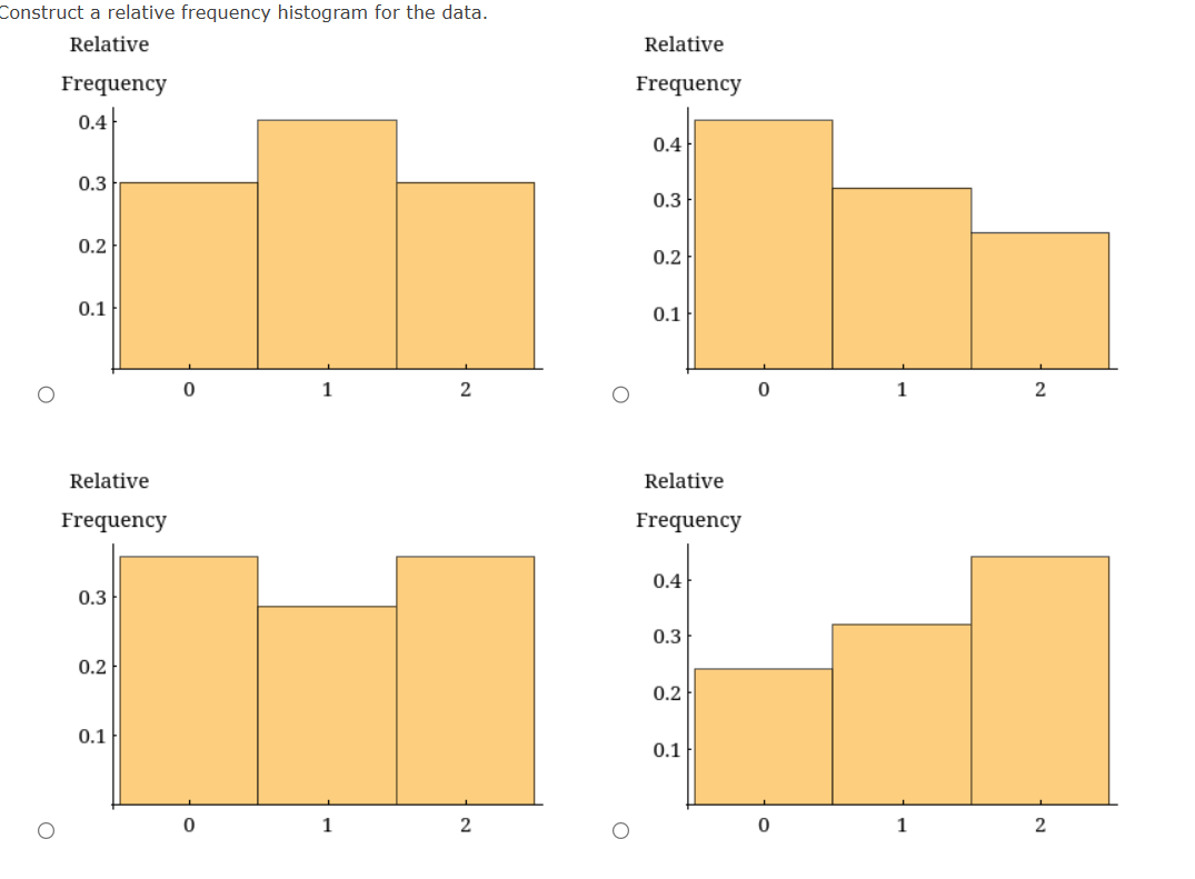 Solved A discrete variable can take on only the values 0, 1, | Chegg.com