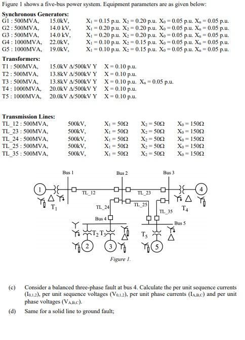 Solved Figure I shows a five-bus power system. Equipment | Chegg.com