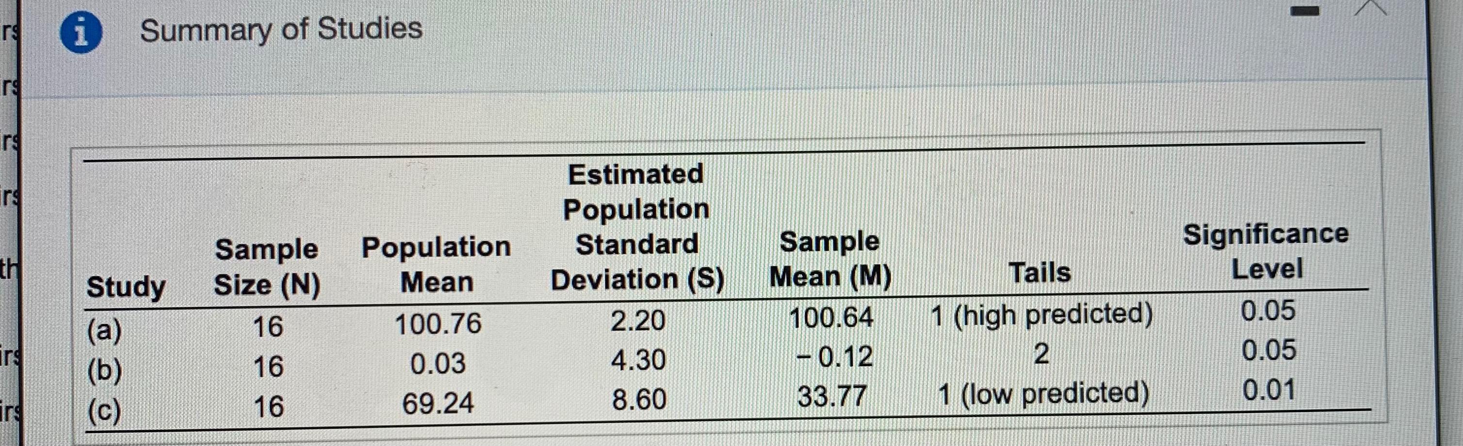 Solved STUDY A 1) determine the cutoff sample score(s) on | Chegg.com
