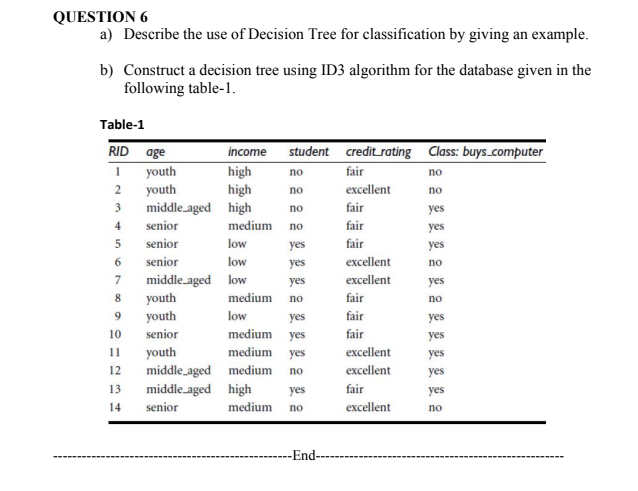 Id3 algorithm hot sale example