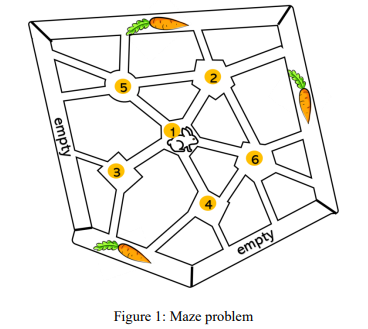 A maze game as in the Figure 1 with six interior | Chegg.com
