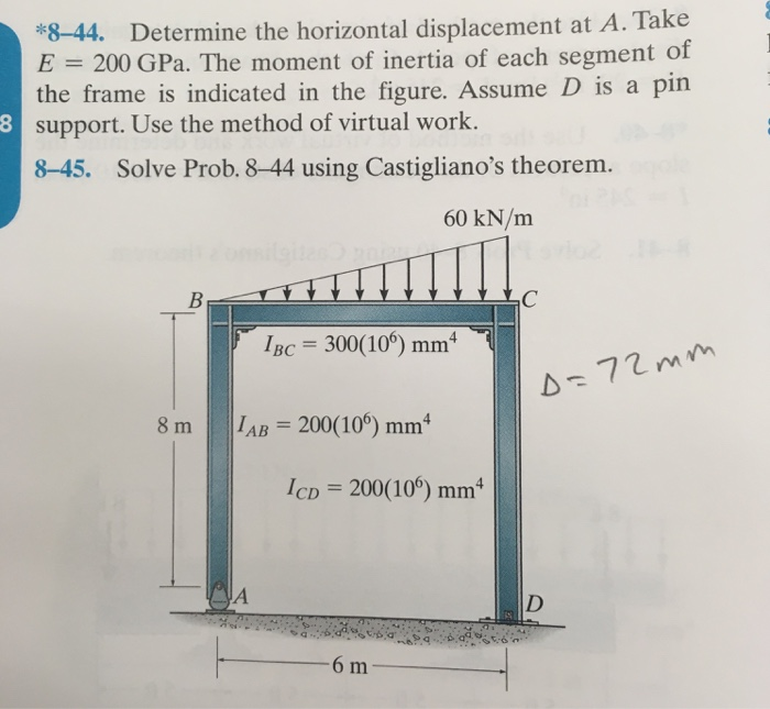 Solved 8-44. Determine the horizontal displacement at A. Tak | Chegg.com