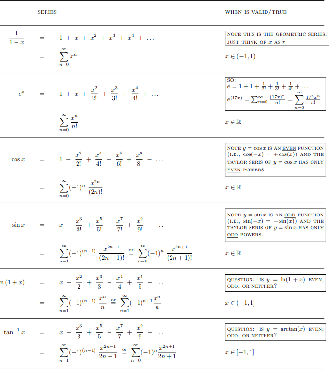 Solved Use a Maclaurin series in the table next page to | Chegg.com