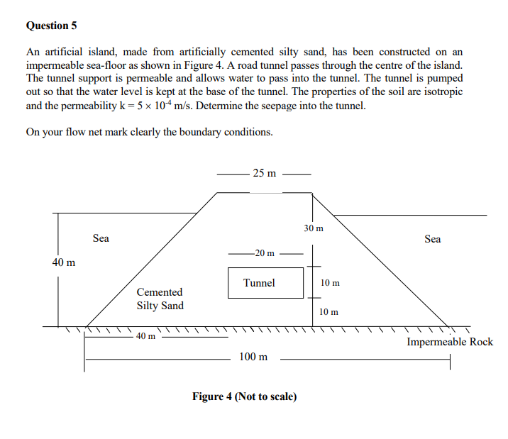 Solved Question 5 An Artificial Island, Made From 