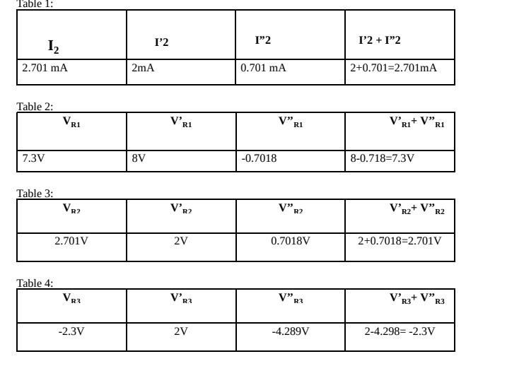 Solved This is a lab report circuit and table calculations | Chegg.com