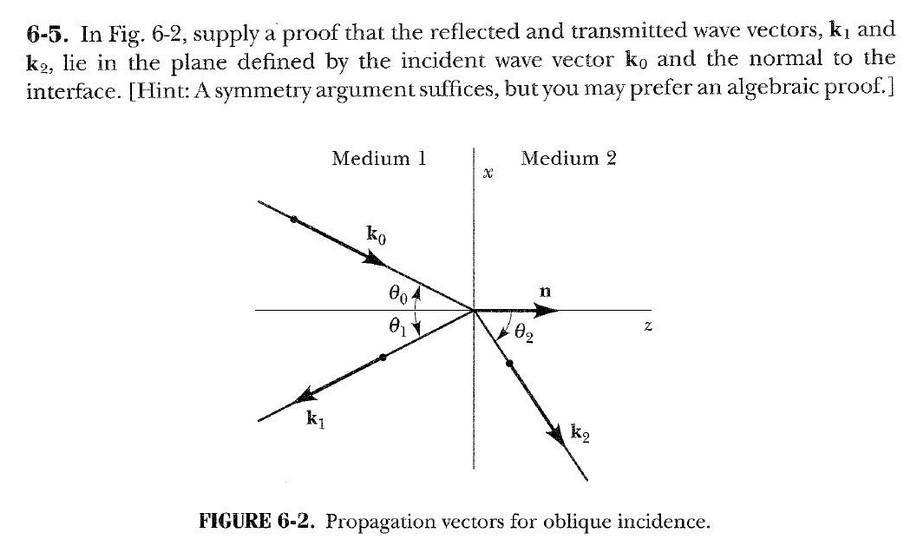 Solved 6-5. In Fig. 6-2, supply a proof that the reflected | Chegg.com