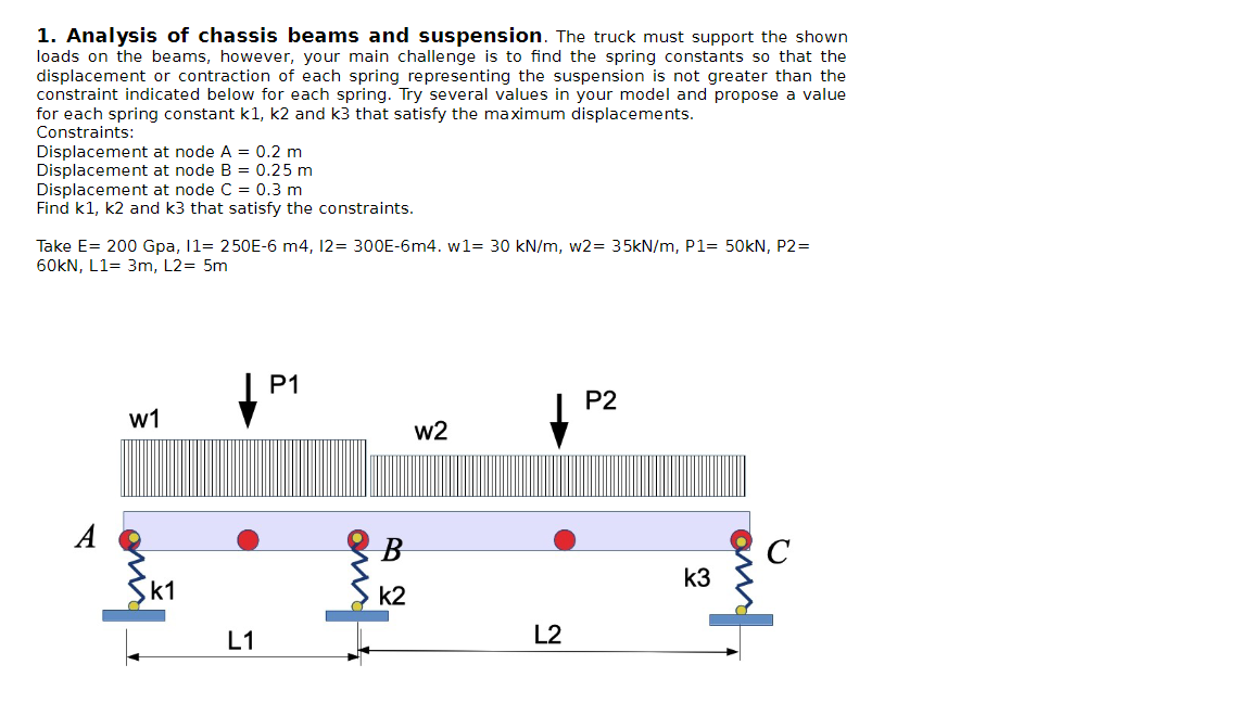 1. Analysis of chassis beams and suspension. The