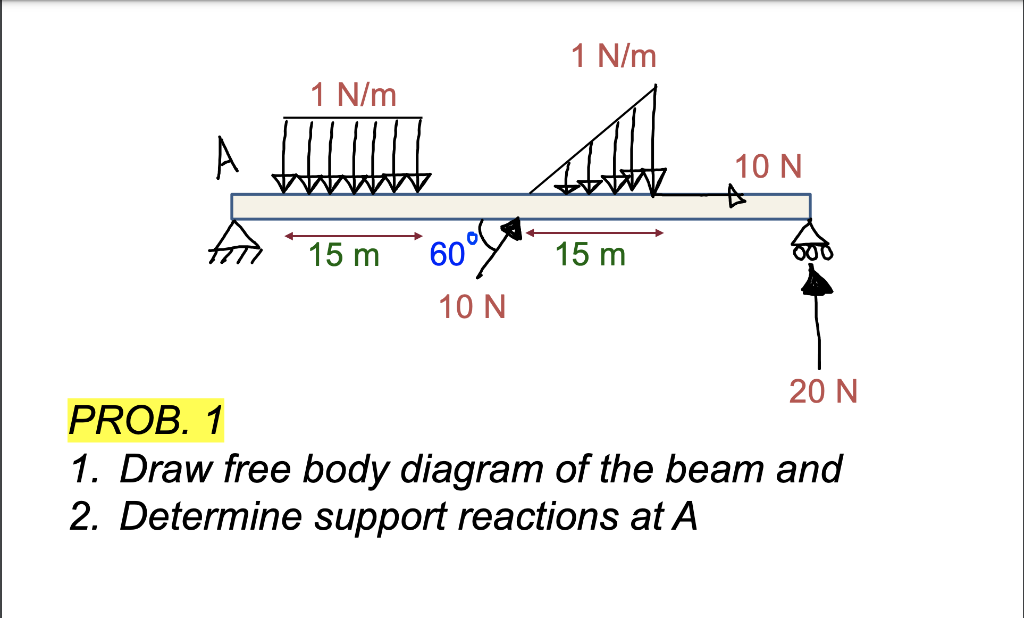 Solved PROE. , 1. Draw free body diagram of the beam and 2. | Chegg.com ...