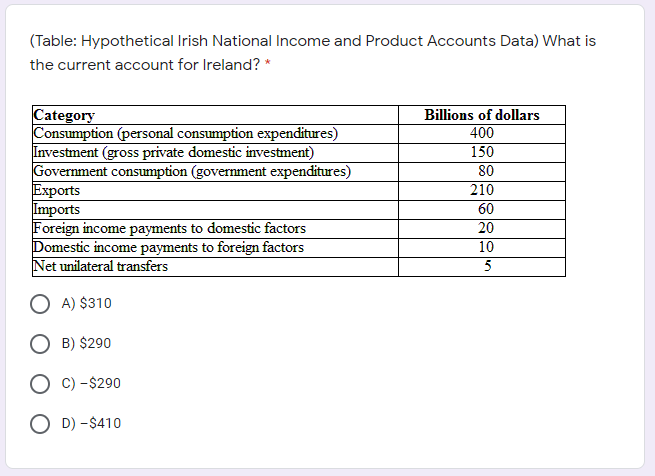 solved-table-hypothetical-irish-national-income-and-chegg